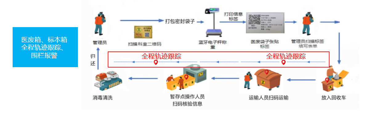 基于UWB技术的物联网监控服务项目