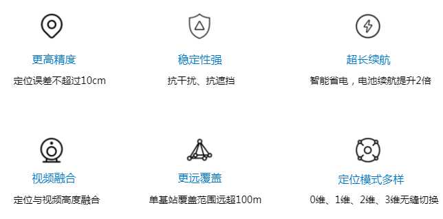 基于UWB技术的物联网监控服务项目