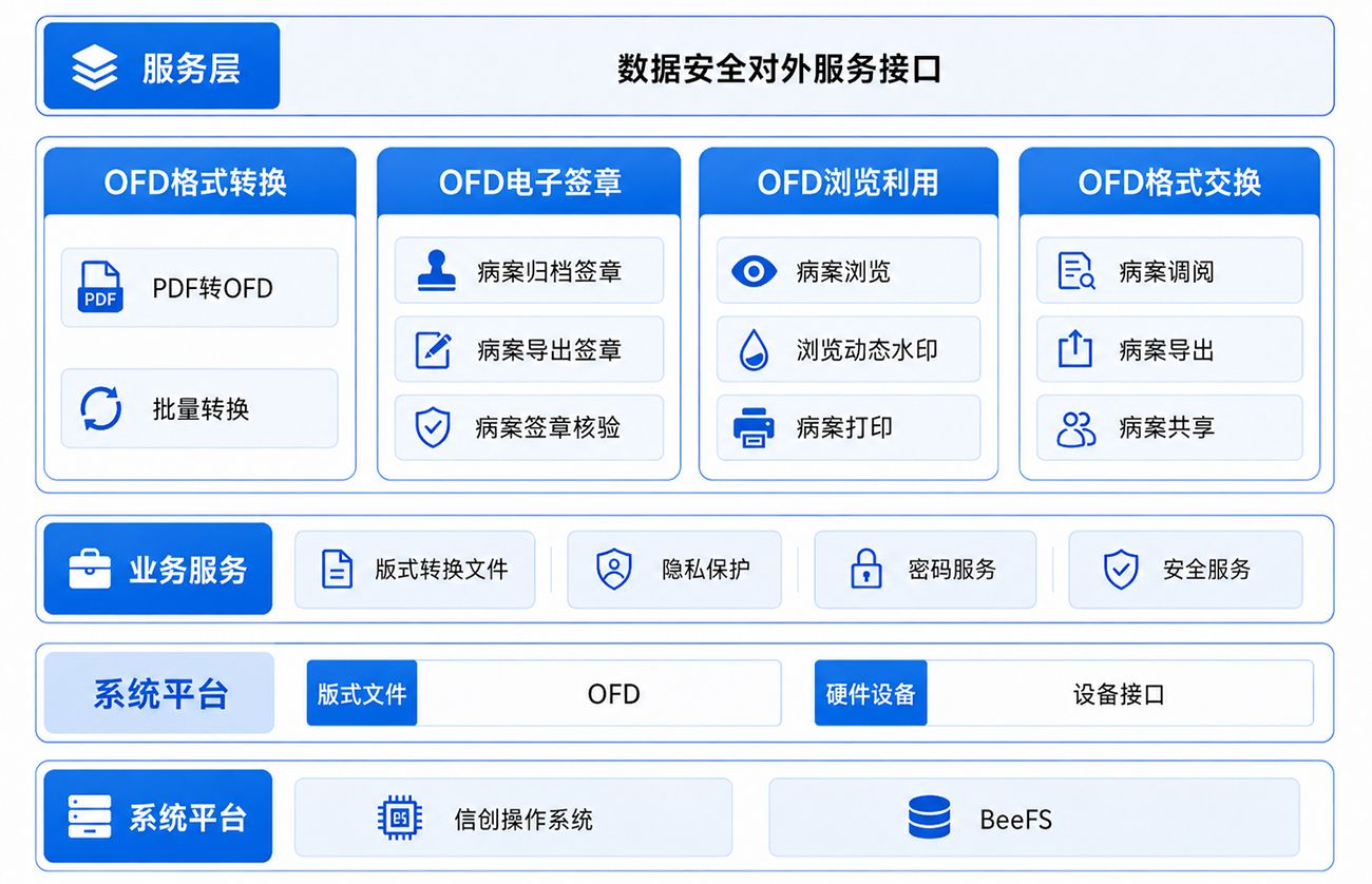 解决方案架构
