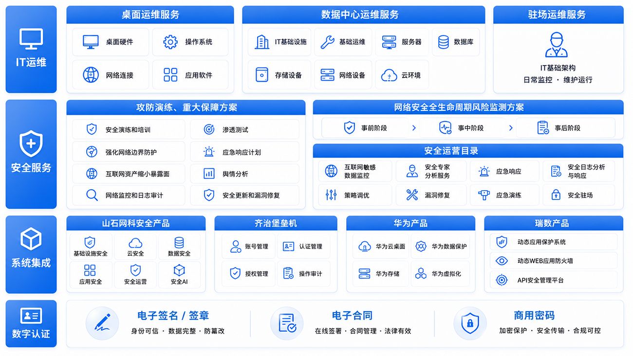 产品矩阵