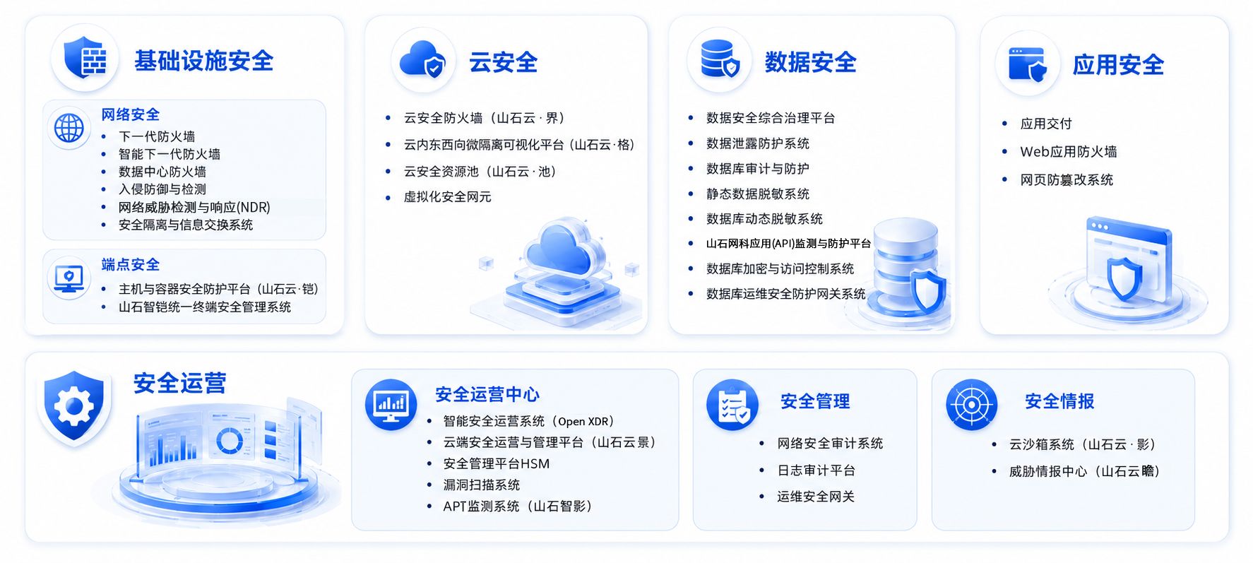 山石网科安全产品