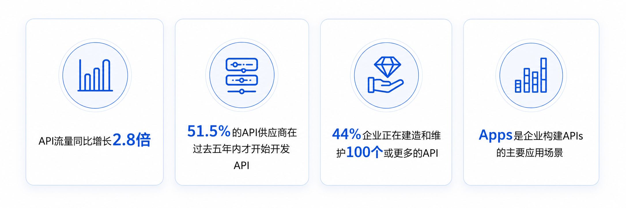 API安全面临的挑战