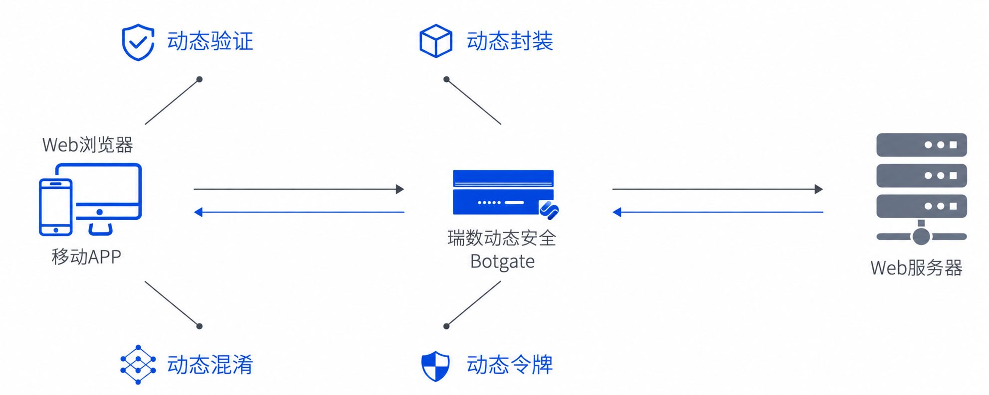 产品介绍