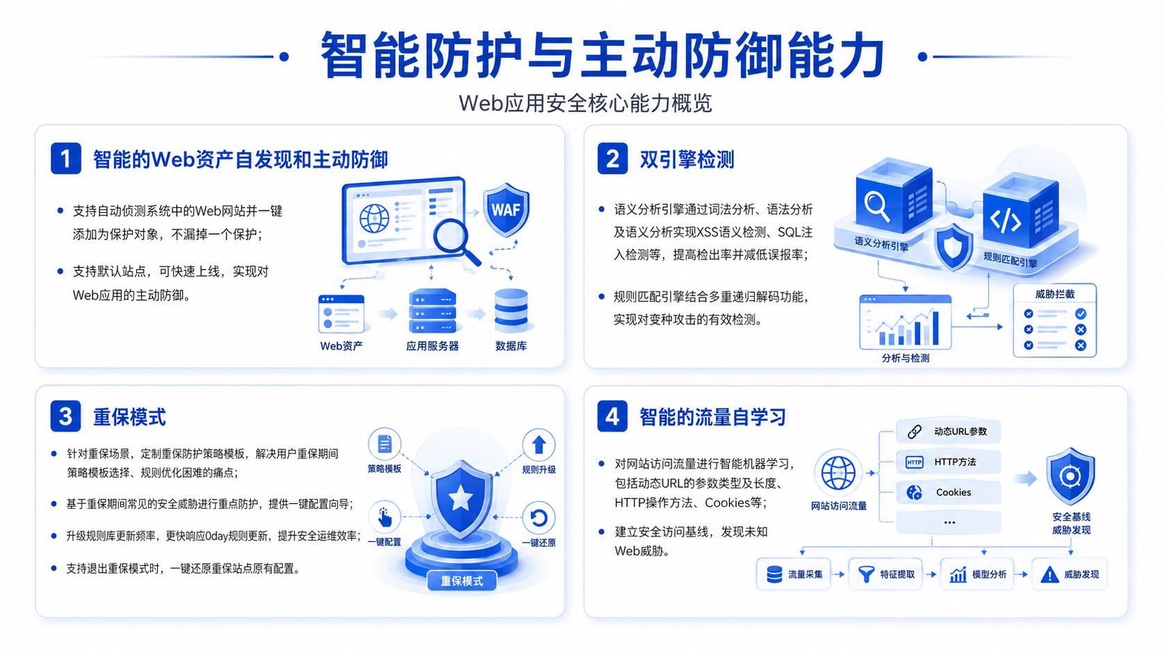 Web应用防火墙能力概览