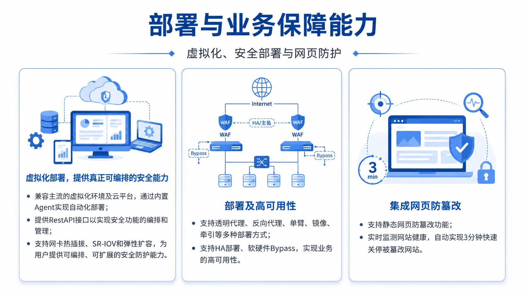 Web应用防火墙部署与场景