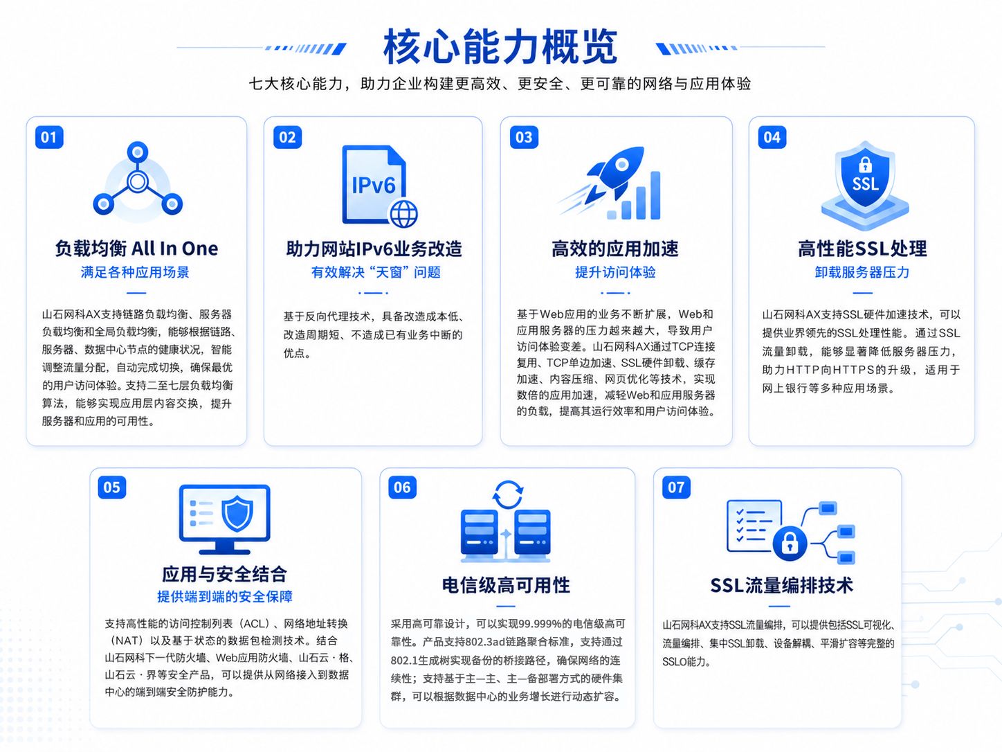 应用交付产品示意