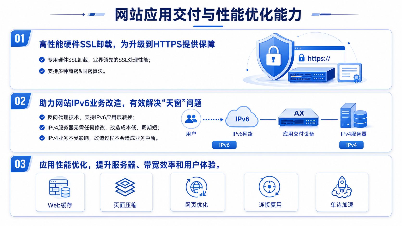 SSL 硬件加速